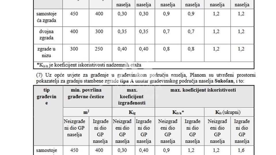 SUKOŠAN - GRAĐEVINAKO ZEMLJIŠTE 727 M2 - 107.000 €