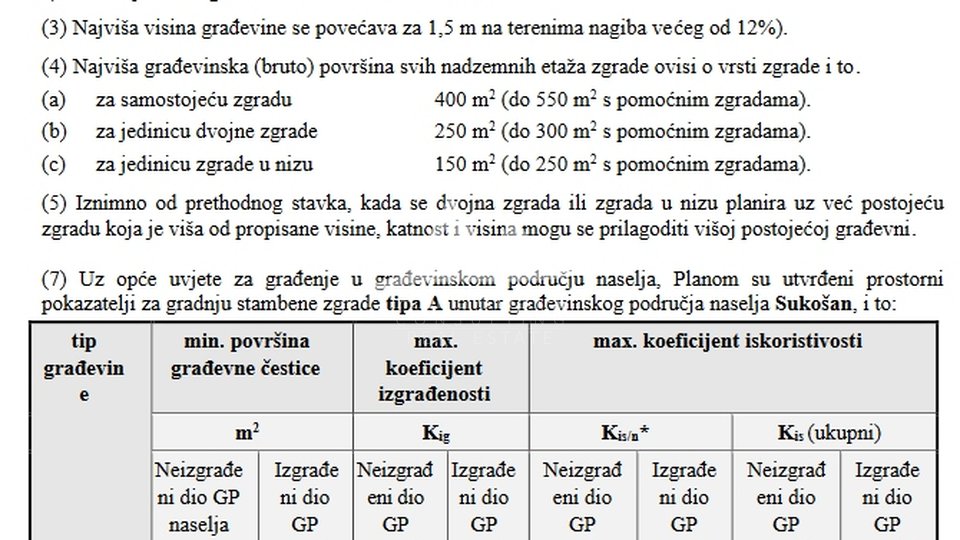 SUKOŠAN – BAULAND WEIT  727 M2  – 107.000 €