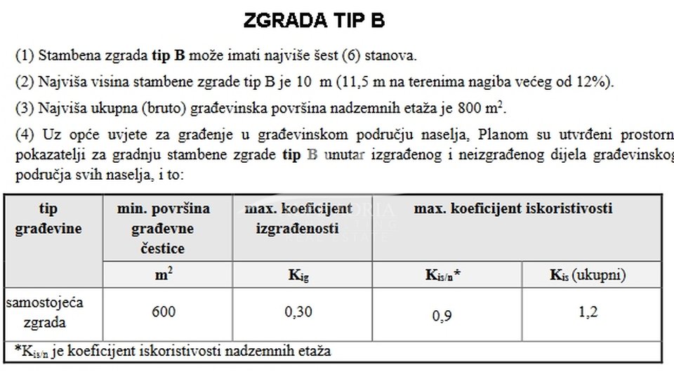 SUKOŠAN - TERRENO EDIFICABILE DAL CENTRO DELLA CITTÀ E DALLA SPIAGGIA CIRCA 700 M - € 616.250