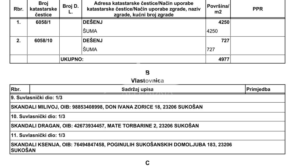 SUKOŠAN - TERRENO EDIFICABILE DAL CENTRO DELLA CITTÀ E DALLA SPIAGGIA CIRCA 700 M - € 616.250